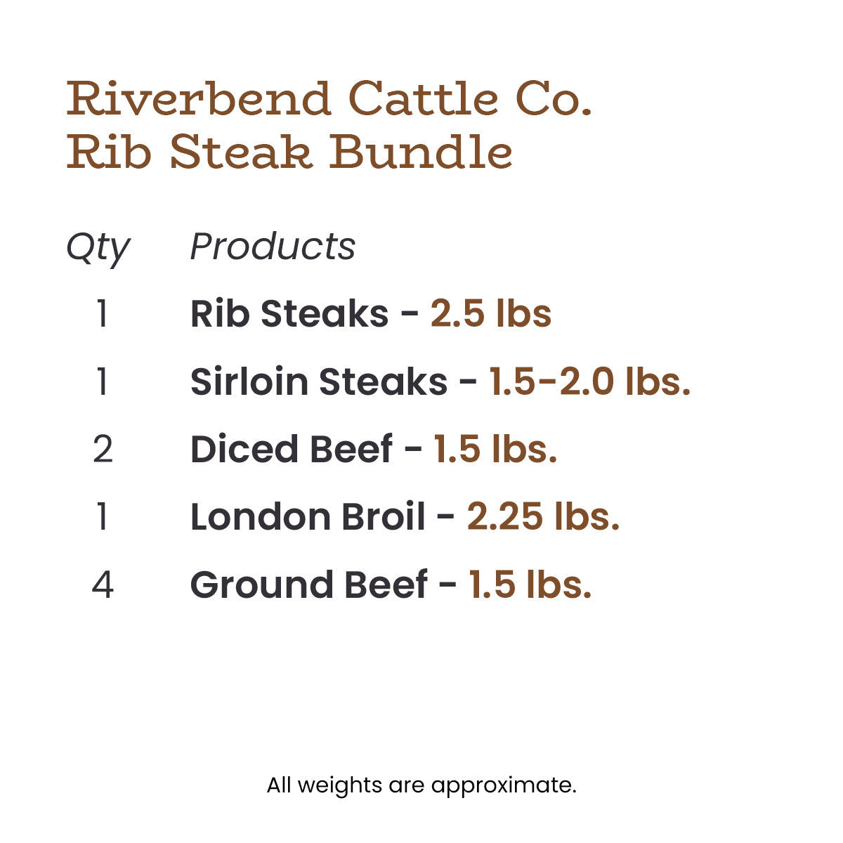 Riverbend Cattle Co. Rib Steak Bundle